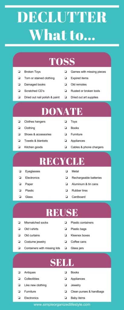 Declutter- What to Toss, Donate, Recycle, Reuse, Sell